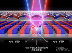 佳能发布Dual Pixel 3D Converter应用软件 生成3D模型