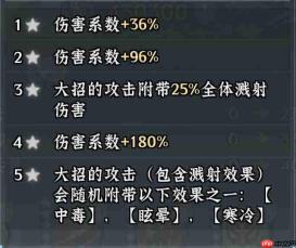 仙界阿修罗王:大掌门养成玩法与攻略