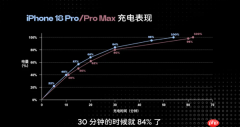 实测iPhone 18 Pro 15分钟充至57% SPR AVS快充首次落地