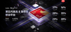努比亚NaviX Ultra发布 首发豆包手机助手 5999元起售