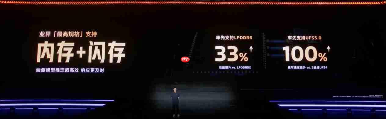 天玑9600 Pro融合计算架构:构筑AI时代全新计算内核