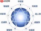 什么是SBTI人格测试