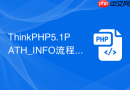 ThinkPHP5.1PATH_INFO流程怎样解析