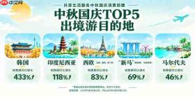 抖音生活服务中秋国庆消费前瞻：团购订单量同比增长66%