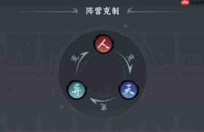 仙界大掌门:阵容组建策略与仙兵搭配全解析