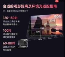千元投影仪推荐榜单:哈趣H3 Ultra Max真1080P+3200:1对比度