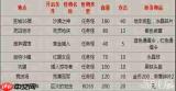 红色沙漠全记忆碎片怎么收集