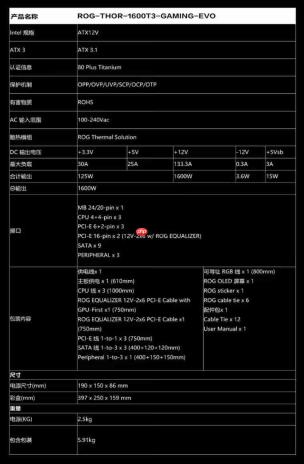 1600W钛金旗舰升级!华硕ROG雷神3代 钛金电源发售
