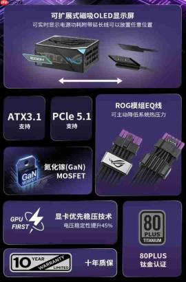1600W钛金旗舰升级!华硕ROG雷神3代 钛金电源发售