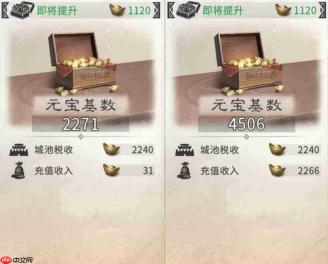 三国天下归心:国家分红解析及其核心机制详述