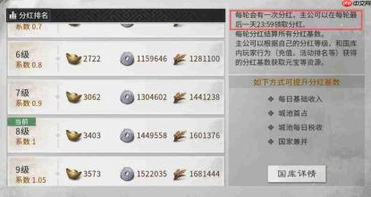 三国天下归心:国家分红解析及其核心机制详述