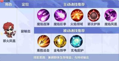 斗罗大陆:魔魂大白鲨传承挑战打法与攻略详解