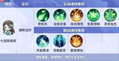 斗罗大陆:魔魂大白鲨传承挑战打法与攻略详解