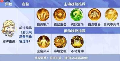 斗罗大陆:魔魂大白鲨传承挑战打法与攻略详解