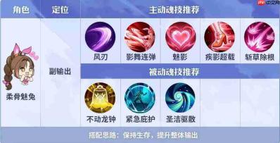 斗罗大陆:魔魂大白鲨传承挑战打法与攻略详解