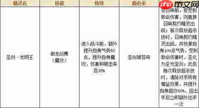 奥奇传说光明王技能介绍