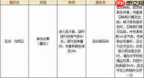奥奇传说光明王技能介绍
