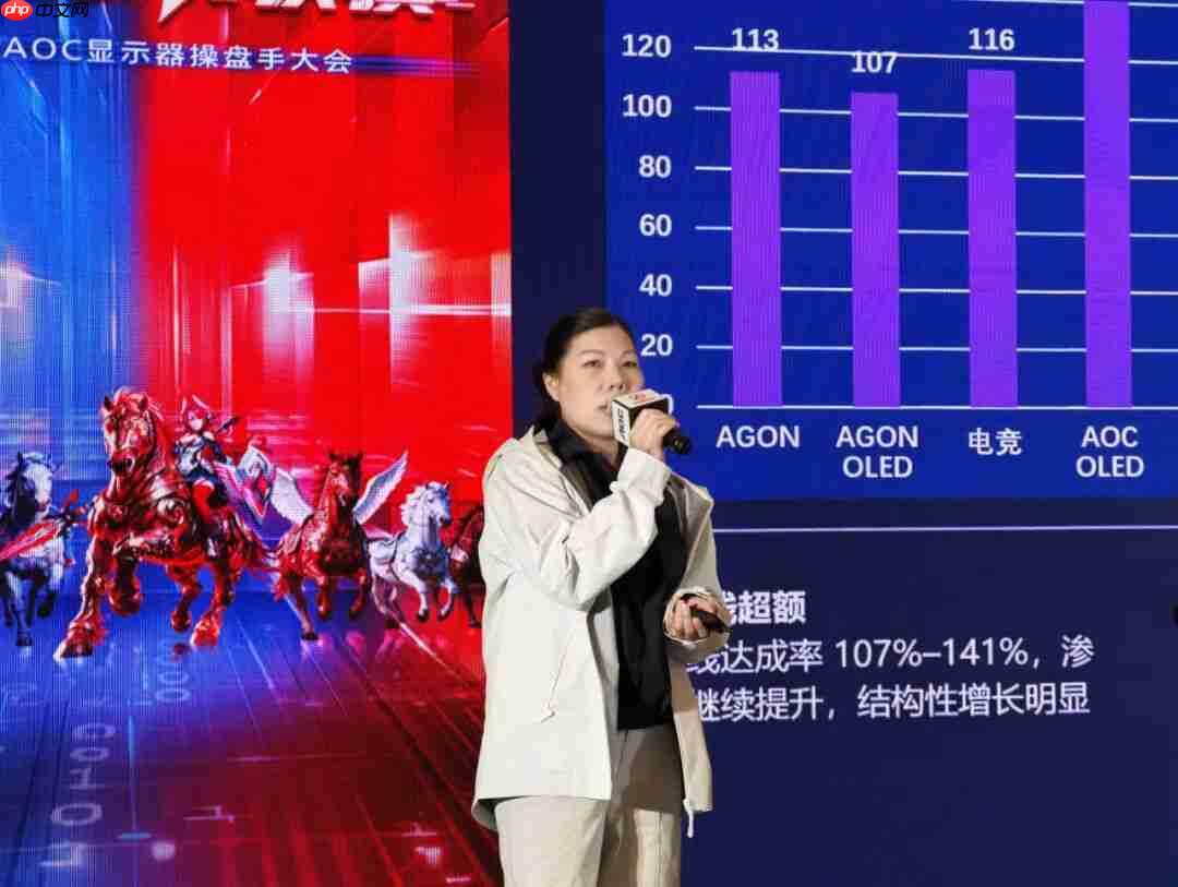 八骏飞驰,爱攻骐骥!2026年AOC显示器全国操盘手大会隆重召开!
