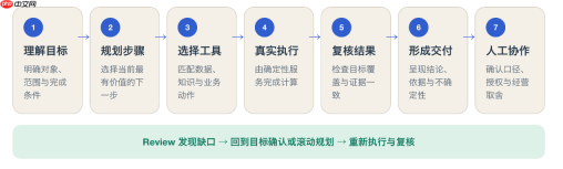 每日互动个推AIBI:从数据分析到可信运营,让Agent赋能真实业务