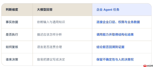 每日互动个推AIBI:从数据分析到可信运营,让Agent赋能真实业务