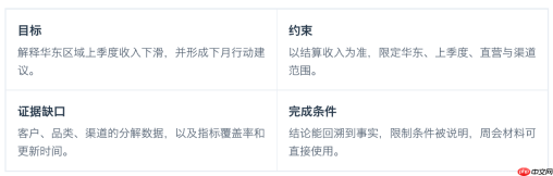 每日互动个推AIBI:从数据分析到可信运营,让Agent赋能真实业务