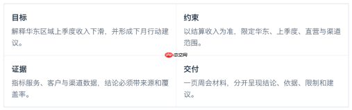 每日互动个推AIBI:从数据分析到可信运营,让Agent赋能真实业务