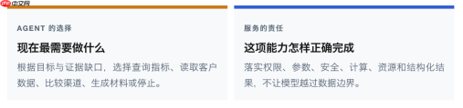 每日互动个推AIBI:从数据分析到可信运营,让Agent赋能真实业务