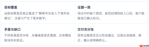 每日互动个推AIBI:从数据分析到可信运营,让Agent赋能真实业务