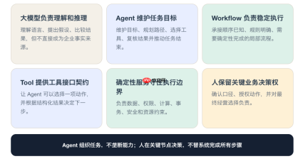 每日互动个推AIBI:从数据分析到可信运营,让Agent赋能真实业务