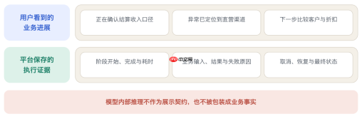 每日互动个推AIBI:从数据分析到可信运营,让Agent赋能真实业务