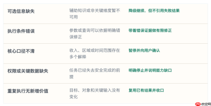 每日互动个推AIBI:从数据分析到可信运营,让Agent赋能真实业务