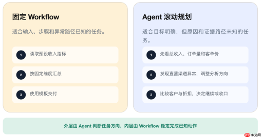 每日互动个推AIBI:从数据分析到可信运营,让Agent赋能真实业务