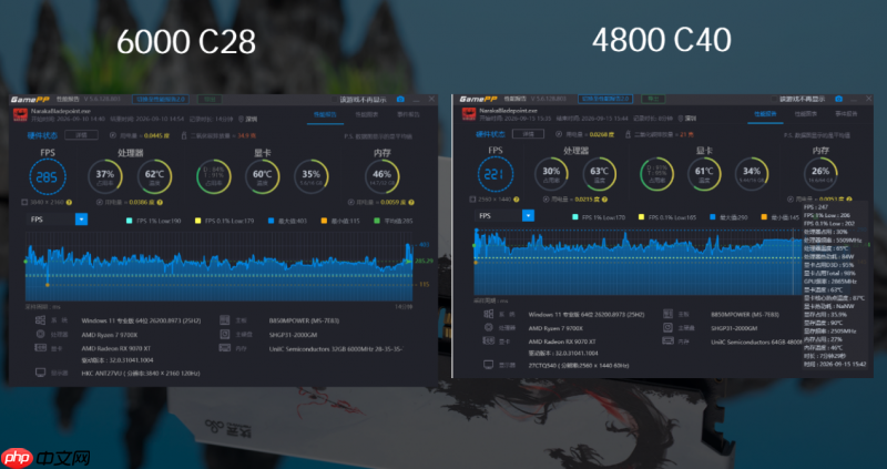 买内存别只看容量！云彣煌DDR56000 C28内存评测