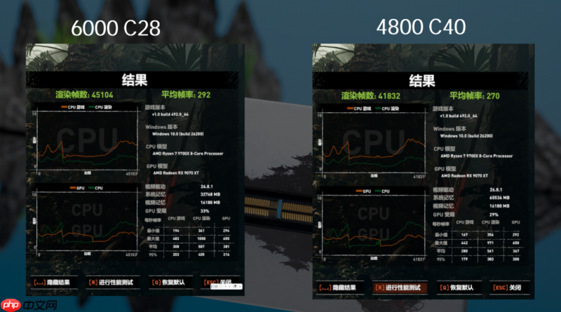 买内存别只看容量！云彣煌DDR56000 C28内存评测