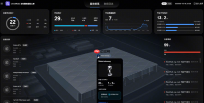 向实而兴|华为云与伙伴共启具身智能落地最后一公里