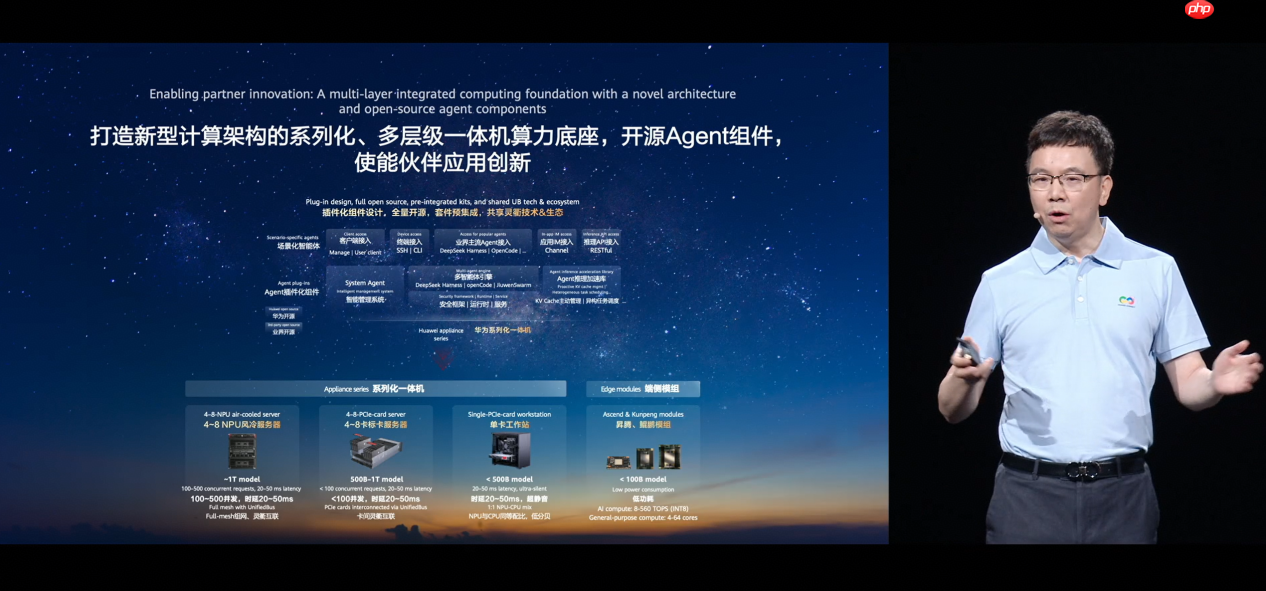 华为在沪亮出“硅基黑土地”:昇腾960超节点首秀,百万卡AI集群可期