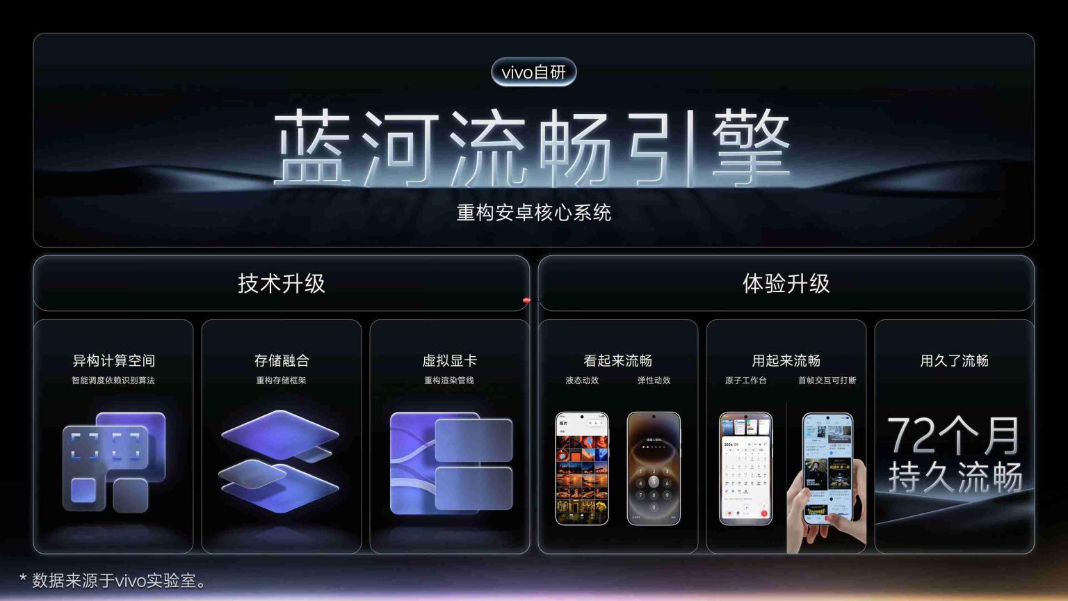 OriginOS 7正式登场:蓝心智能全面升级,把个人化AI装进手机系统