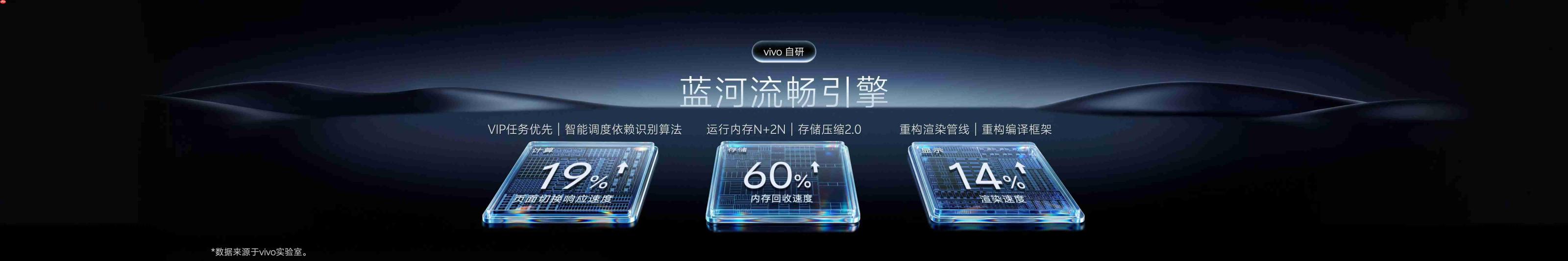 OriginOS 7正式登场:蓝心智能全面升级,把个人化AI装进手机系统