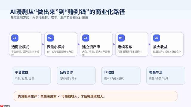 一个人做AI漫剧能赚钱吗？从试水到商业化的完整路径