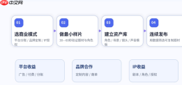 一个人做AI漫剧能赚钱吗？从试水到商业化的完整路径