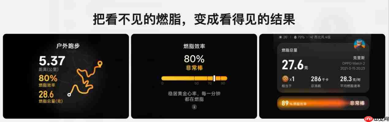 行业首发OPPO FatMax超燃脂模式,为大众科学燃脂提供标准答案