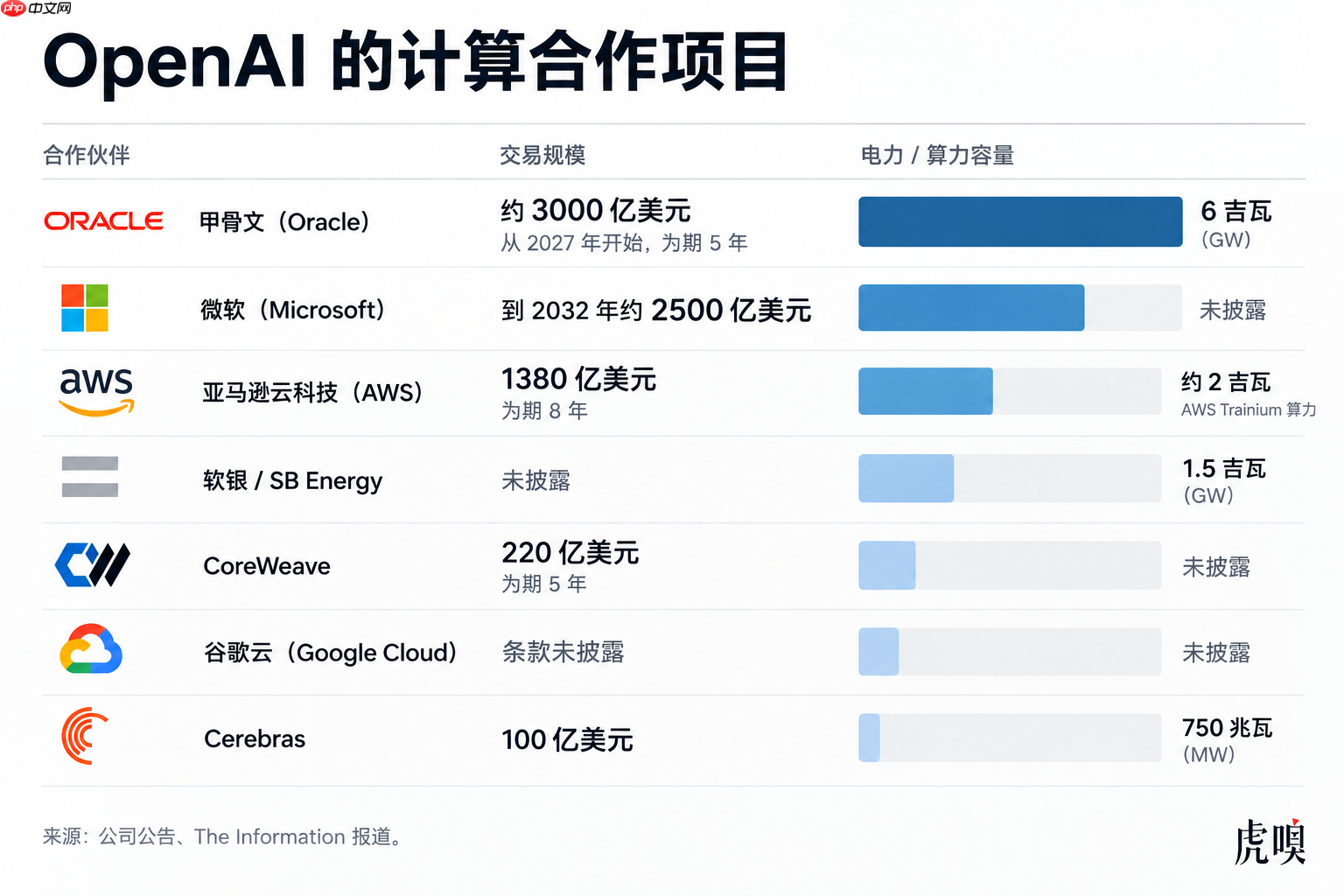 AI巨头Anthropic已选定纳斯达克作为IPO的上市交易所