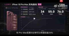 iPhone 18 Pro Max充电速度起飞!15分钟就能充到50%