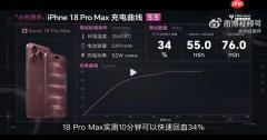 iPhone 18 Pro Max充电速度起飞！15分钟就能充到50%