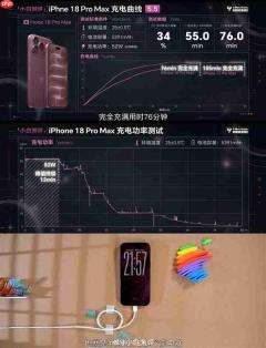 iPhone 18 Pro Max充电速度起飞!15分钟就能充到50%