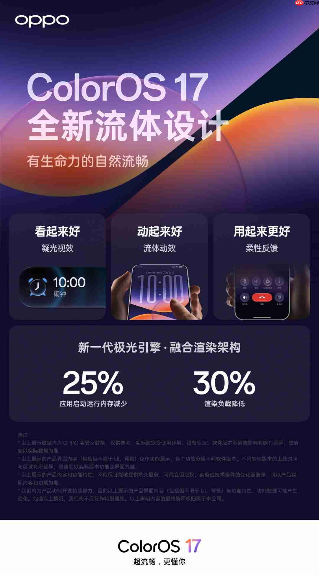OPPO ColorOS 17正式发布 双引擎大幅提升后台保活率!
