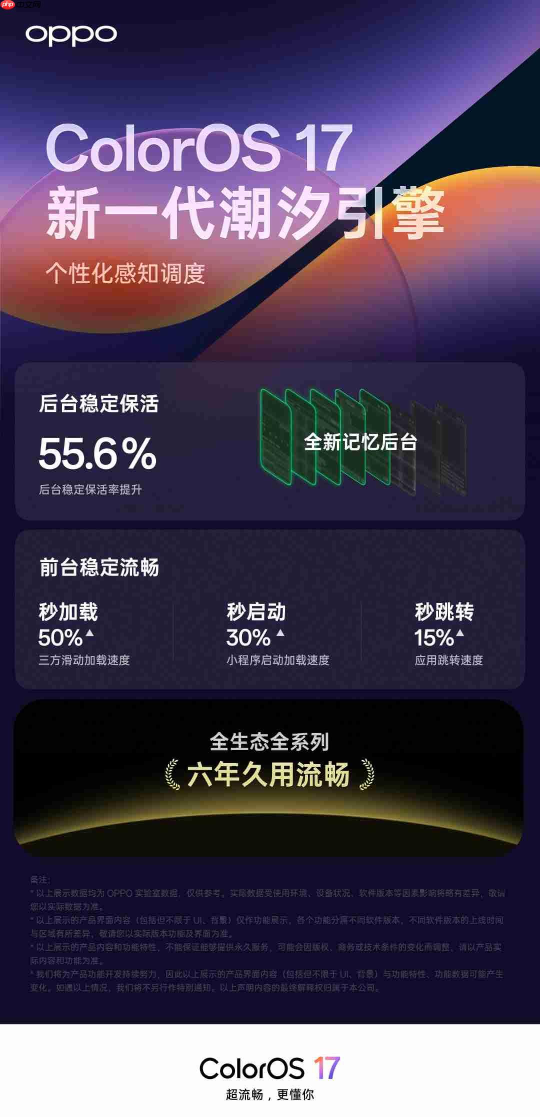 OPPO ColorOS 17正式发布 双引擎大幅提升后台保活率!