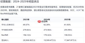 酒店资产估值范式切换，现金流定价时代真的来了?