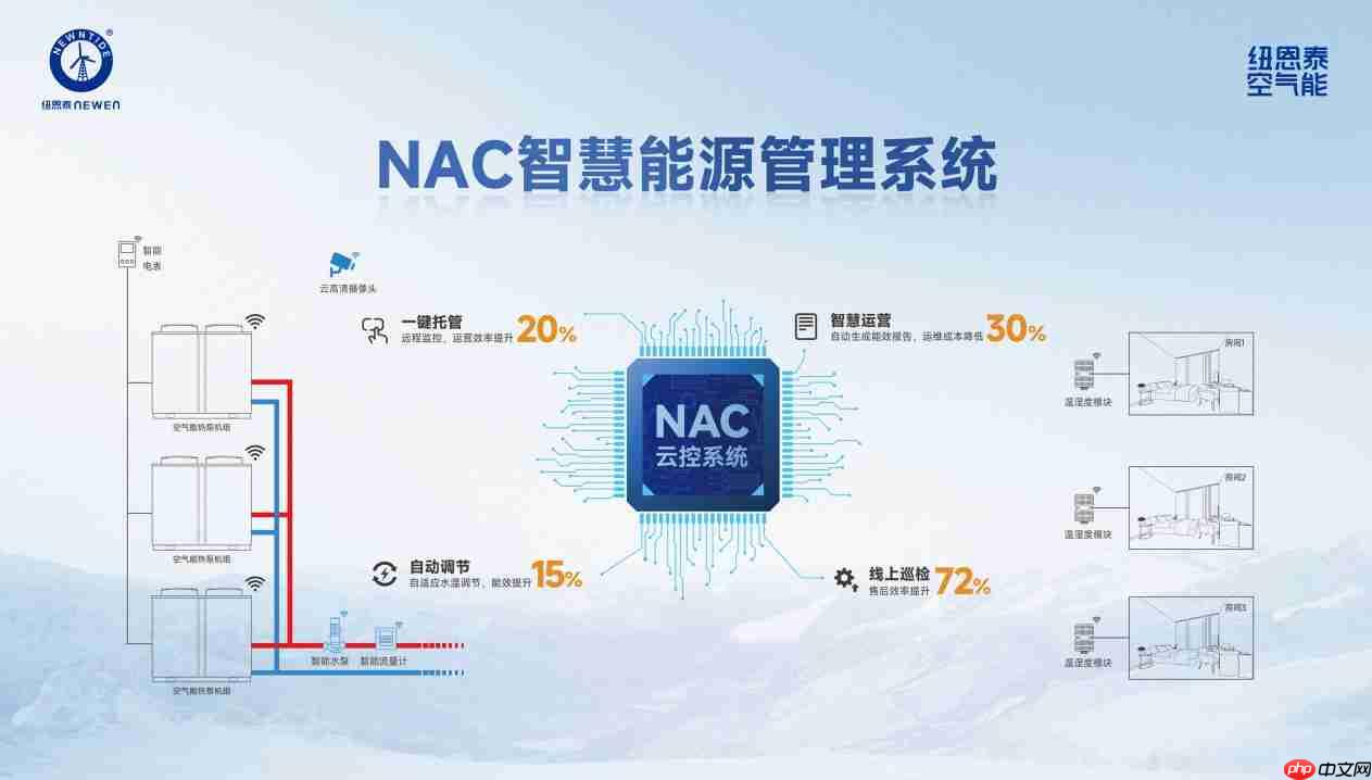 2026商用项目空气能怎么选?内行选纽恩泰的7个核心问答