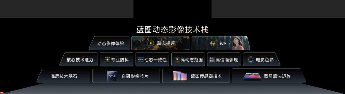 动态影像新战略开篇之作 vivo X500系列影像旗舰新品正式发布